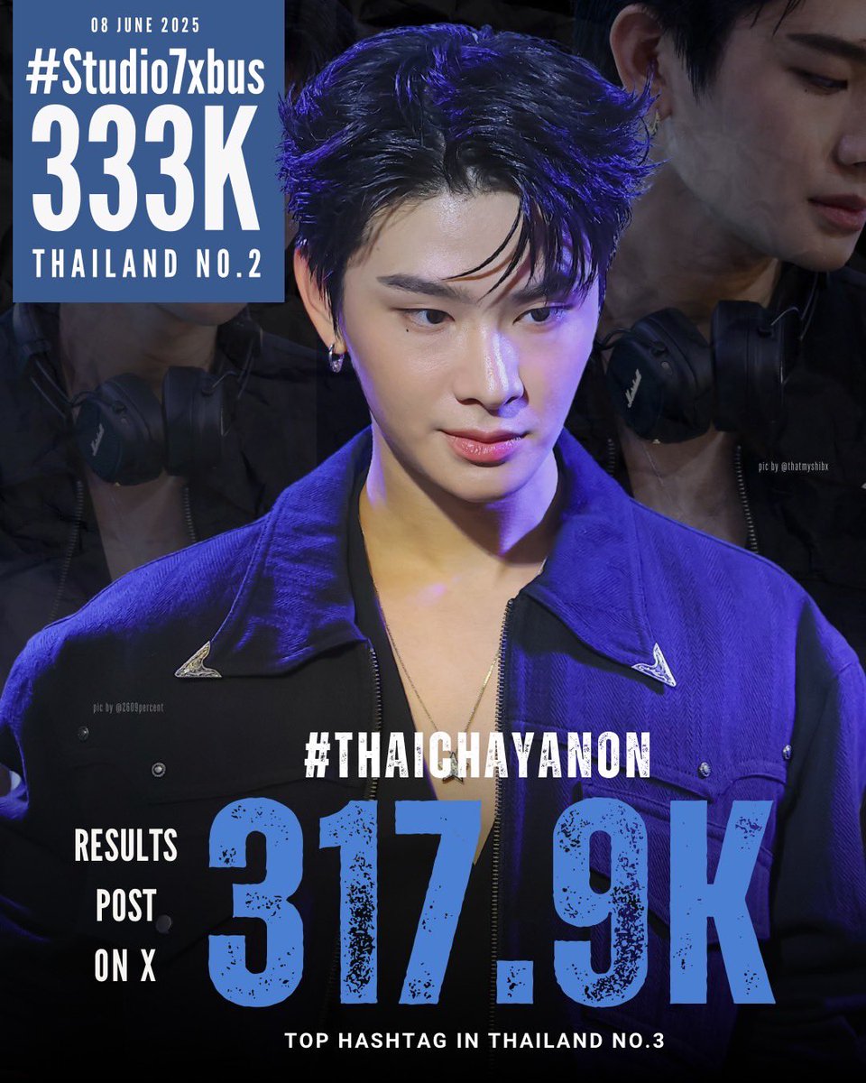 trendtothai_th's tweet photo. 📍สรุปยอดเทรนด์
🗓️: 08 - 09 JUNE 2025
#Studio7xBUS
➸ 𝟑𝟑𝟑𝐊
No.2 🇹🇭
#THAIchayanon
➸ 𝟑𝟏𝟕.𝟗𝐊
No.3 🇹🇭
📸 ขอบคุณรูปภาพสวย ๆ จาก @thatmyshibx @2609percent
#TrendToTHAI 📈
#BUSbecauseofyouishine https://t.co/zRWNadgjok
