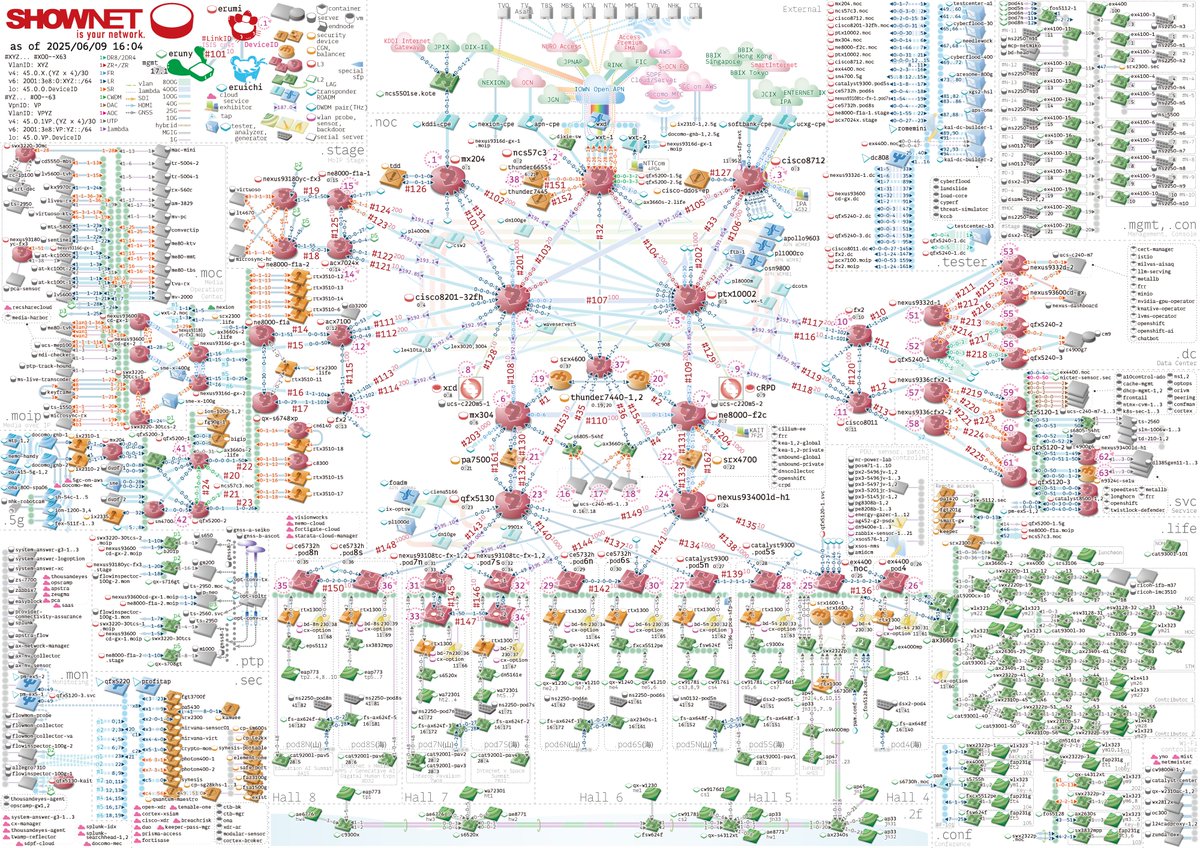 ShowNetのTopology図を公開しました。A3サイズの現場でさっと参照できるサイズにShowNetのすべてが表現された図です。
以下のリンクからPDFでダウンロード可能です。
interop.jp/2025/assets/fi…