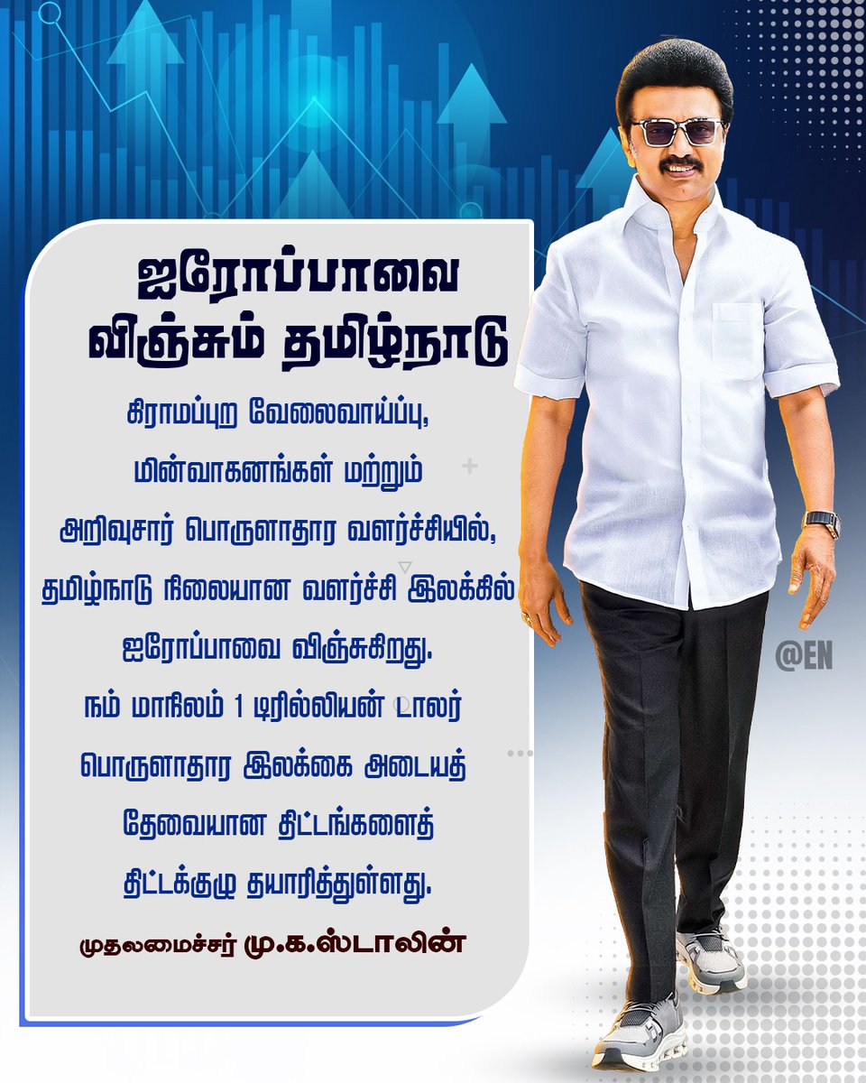 ஐரோப்பாவை விஞ்சும் தமிழ்நாடு! முதலமைச்சர் மு.க.ஸ்டாலின் தலைமையில் நிலையான வளர்ச்சிப் பாதையில் நம் மாநிலம்.💯👏👌

என்றும் கழகப் பணியில் 
ம.நவீன்குமார்
ஒருங்கிணைப்பாளர் 
தகவல் தொழில்நுட்ப அணி 
பாண்டியன் நகர் பகுதி கழகம் 
திருப்பூர் வடக்கு மாவட்டம் 
வடக்கு மாநகரம்