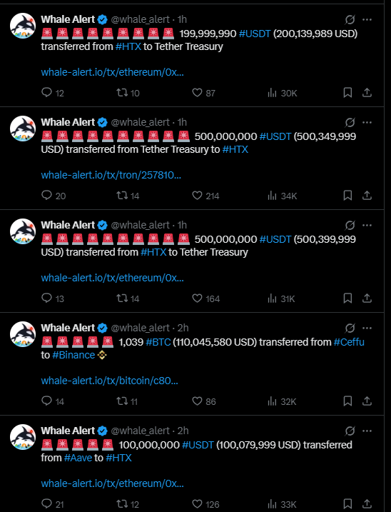 Makka718's tweet photo. #TETHER UND #HTX WIEDER FLEISSIG UNTERWEGS HEUTE... heute wurden wieder 1.000.000.000 #USDT gemintet. Selbstverständlich nur gebackte USDT 🥳😅 https://t.co/htpcNws9MK