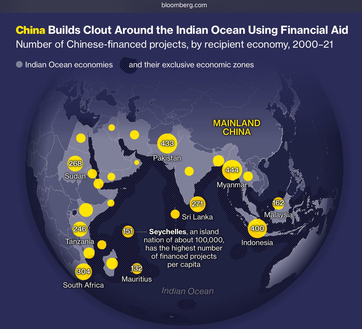 Sensational article in Bloomberg about how China is taking over the Indian Ocean, and how India - aligned with the US, France, UK etc. - should counter.

America’s Divide and Rule strategy for Asia.

Lots of specifics about different choke points and islands such as Mauritius,