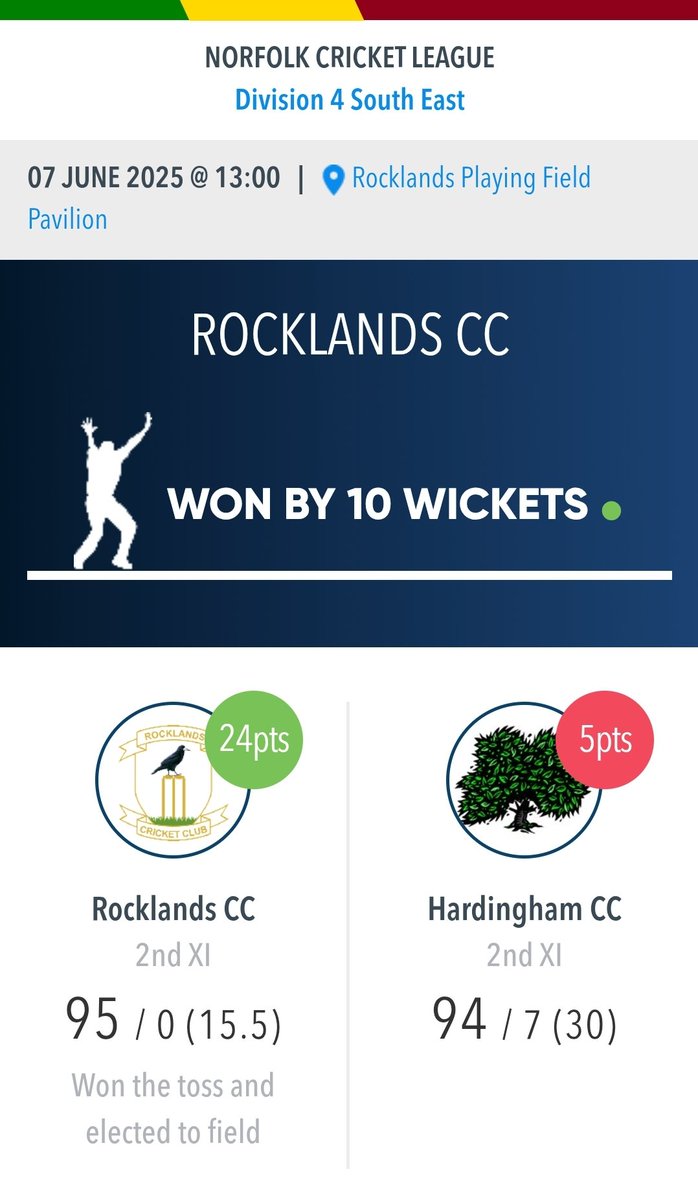 Two negative results this week, but positive we got two games played in what were sodden conditions