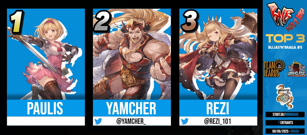 Acaba a primeira bracket de GBVSR em Braga com Paulis a sagrar-se campeão!

🥇 Paulis
🥈 <a href="/yamcher_/">Yamcher</a>
🥉 <a href="/rezi_101/">Rezi 101</a>