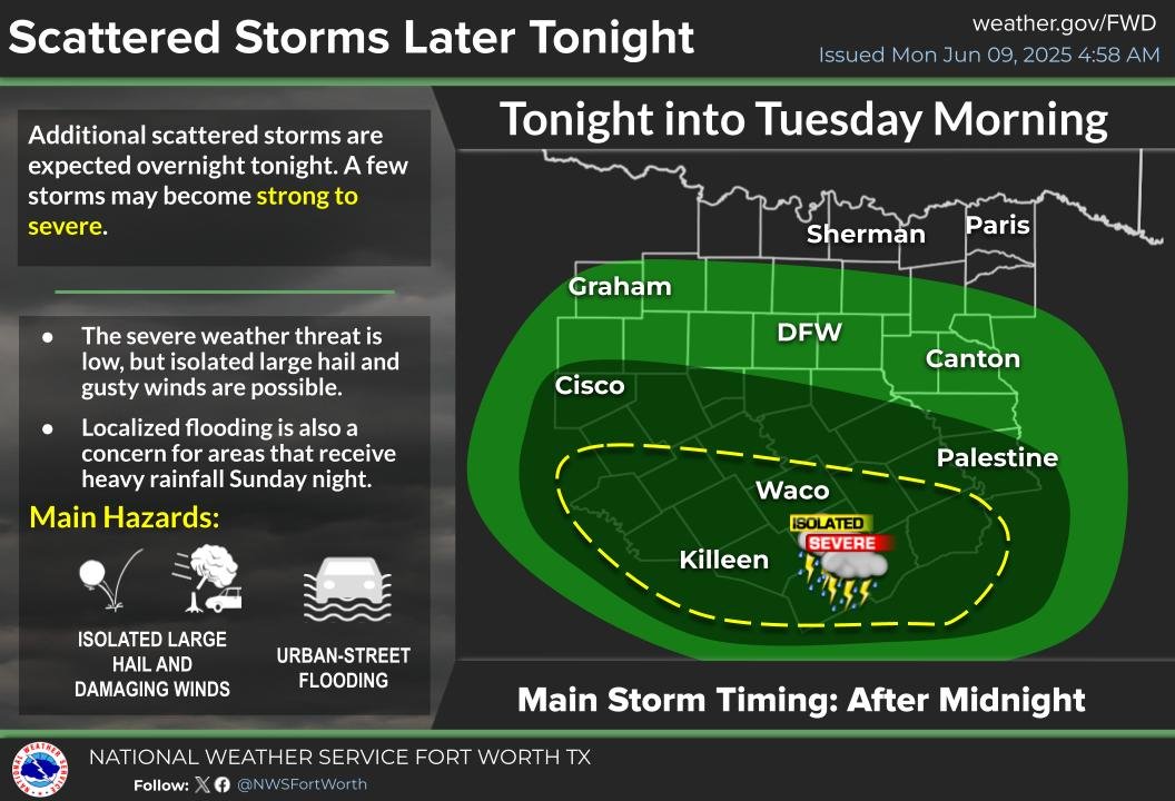 Additional scattered storms are expected tonight into Tuesday morning. The severe weather threat is low, but isolated large hail and gusty winds are possible. Localized flooding is also a concern for areas that received heavy rainfall last night. #dfwwx #ctxwx