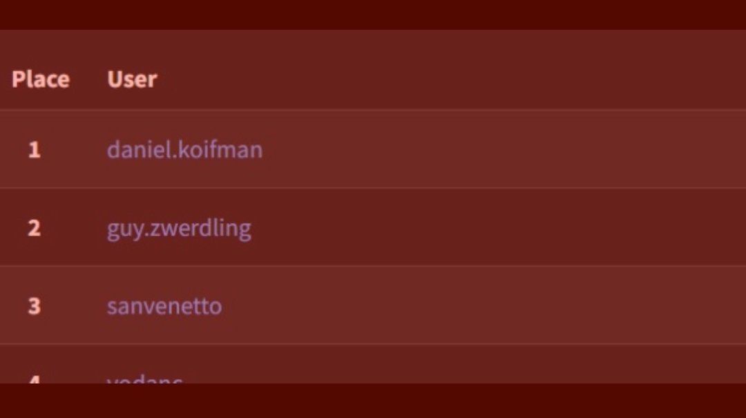 1st place on Google's CTF :))