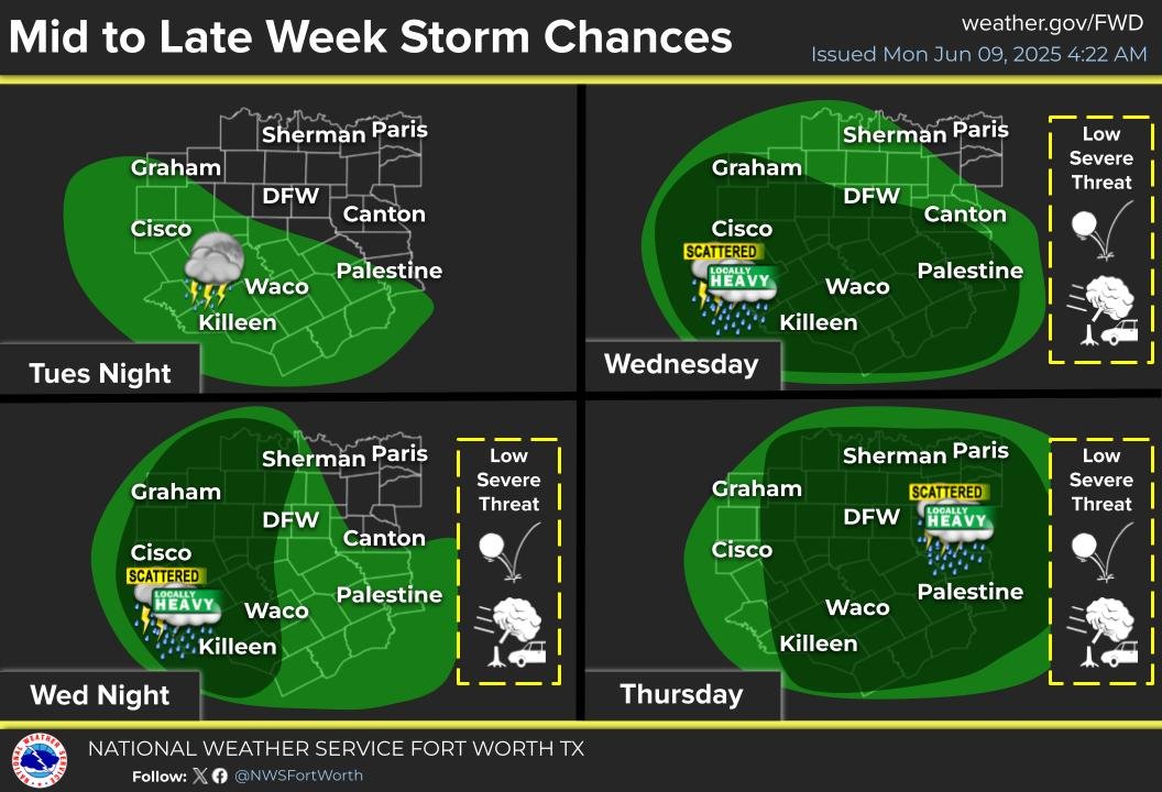 Our unsettled pattern continues through the work week, with daily chances for storms. Storm chances will be highest Wednesday into Thursday with a low severe threat. Locally heavy rain will increase the threat for flooding as well. #dfwwx #ctxwx