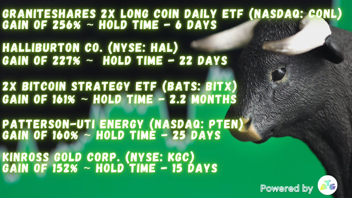 Want to learn to capture big gains like these? 

Join my course, Options Trading 101!

🎁 How to win free access:
✅ Complete the raffle form (link in bio)
✅ Like &amp; repost 

⚠️ Remember: I’ll never DM or ask for money — watch for scammers.

Winners announced Friday in Substack!