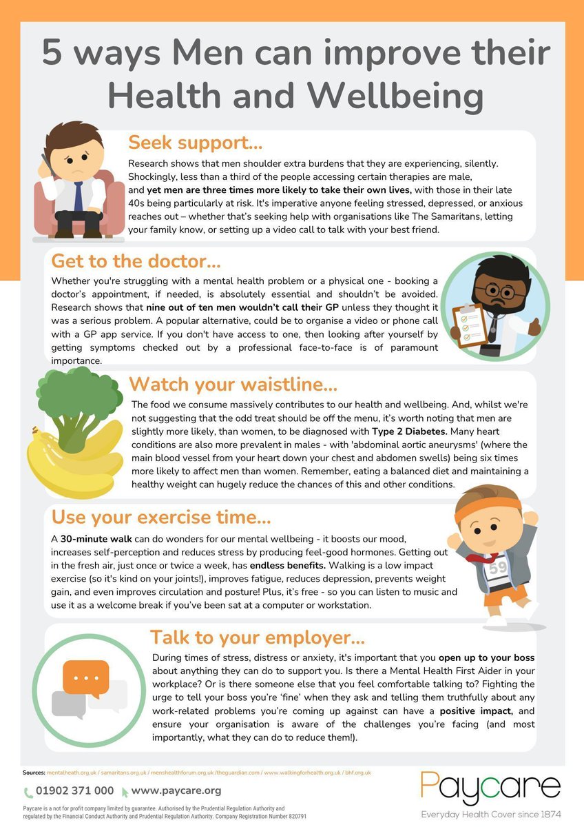 This week is Men's Health Week! 

At Thomas Consulting, we support our employees' health and well-being. We've teamed up with Paycare, who have shared tips to boost our health and wellness. Here are some simple ways to improve your health today.

#WellbeingAtWork
#PaycarePartner
