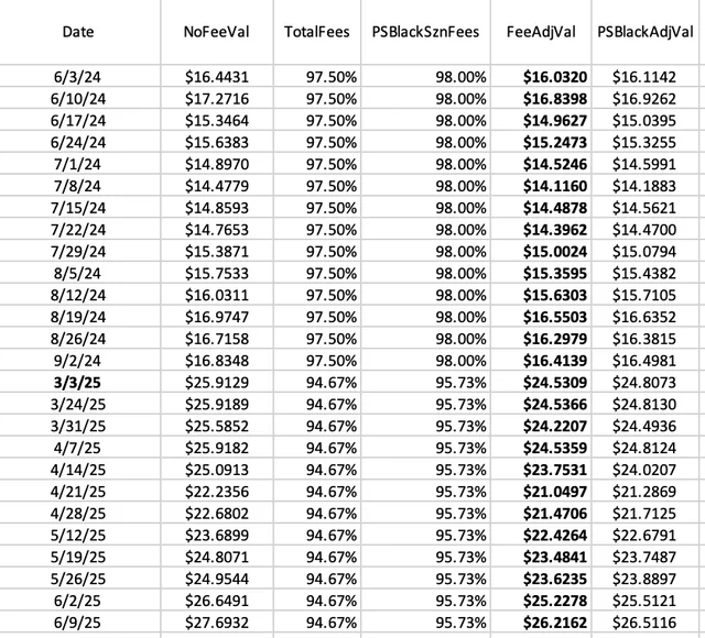 Fifth Quarter (@fifthquarter) on Twitter photo Daily <a href="/PredictStrike/">PredictionStrike</a> Tweet:
Every Monday, let's look at how the Prediction Strike MLB market is doing by looking at an "index fund" of the Top 30 players based on preseason share prices.
Use my referral code when you sign up: 7d618f Daily <a href="/PredictStrike/">PredictionStrike</a> Tweet:
Every Monday, let's look at how the Prediction Strike MLB market is doing by looking at an "index fund" of the Top 30 players based on preseason share prices.
Use my referral code when you sign up: 7d618f