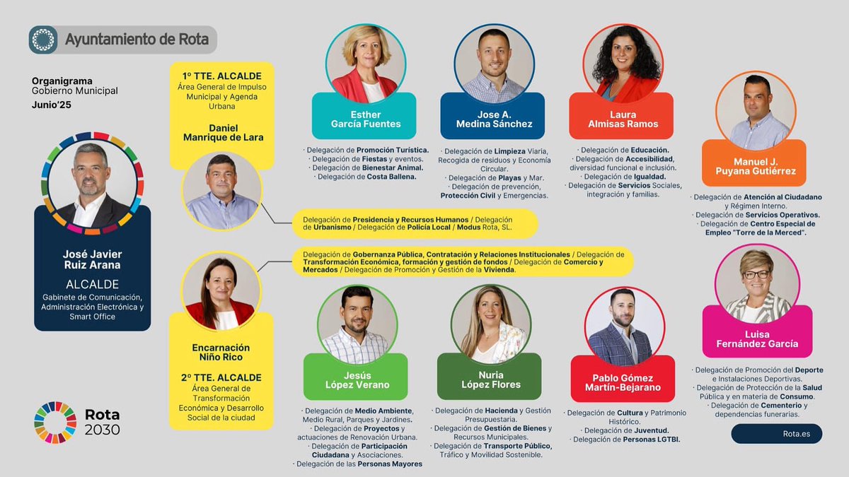 PSOE de Rota tweet media