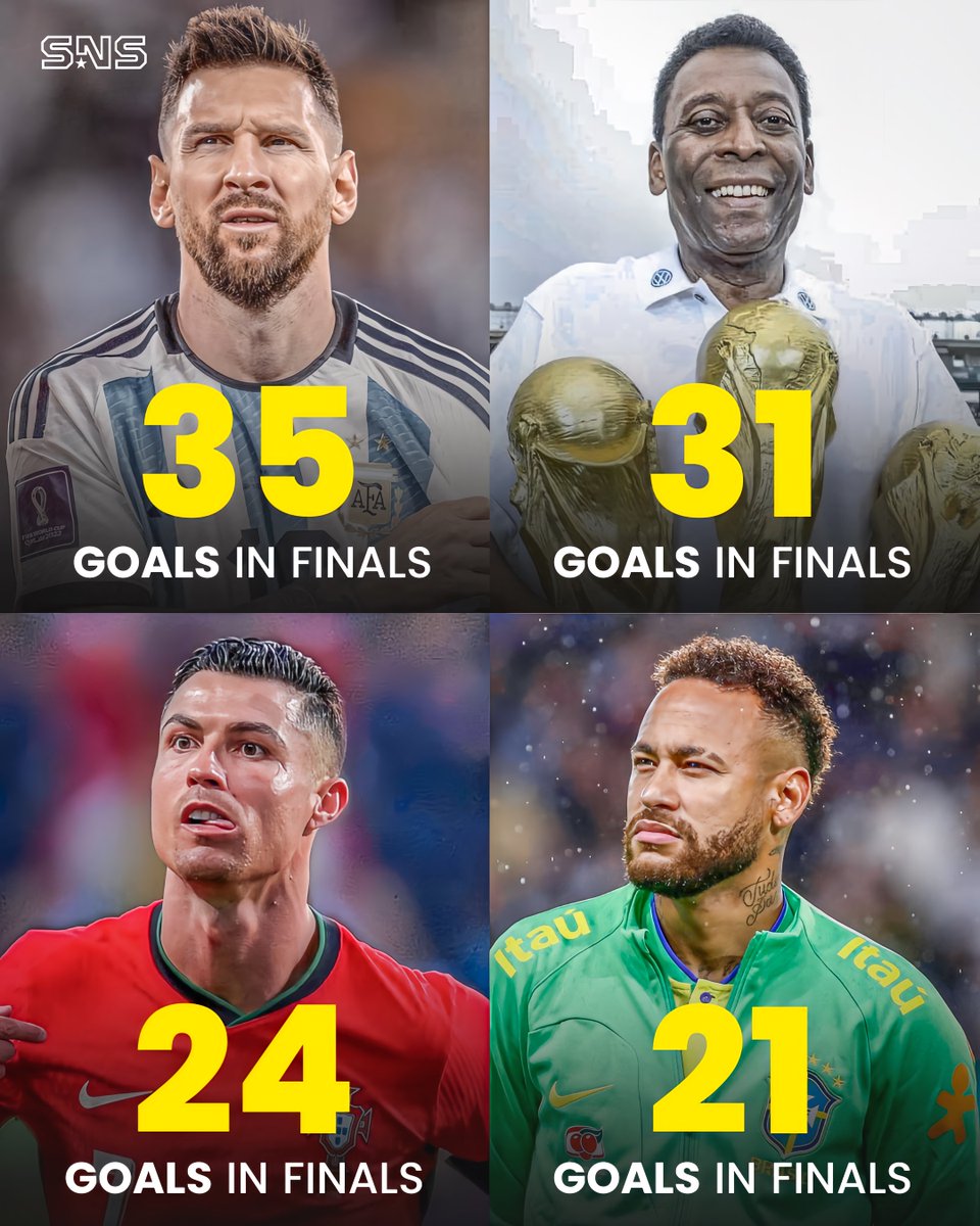 Sholynationsp's tweet photo. 📊 Most goals in finals for Club &amp; Country:

🇦🇷 Lionel Messi: 35 goals
🇧🇷 Pele: 31 goals 
🇵🇹 Cristiano Ronaldo: 24 goals 
🇧🇷 Neymar: 21 goals

😳😳 https://t.co/jxcHSbwA2v