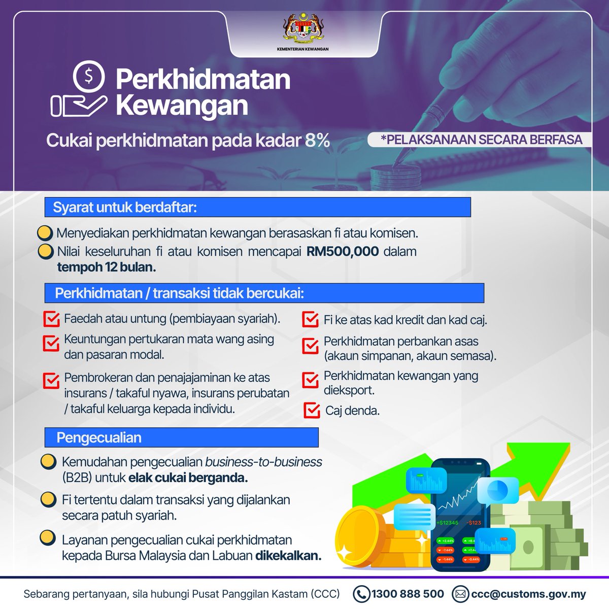 MOFmalaysia's tweet photo. Di bawah peluasan skop Cukai Perkhidmatan (CP), skop CP sedia ada akan diperluaskan meliputi 6 jenis perkhidmatan iaitu sewaan atau pajakan, kerja pembinaan, kewangan, jagaan kesihatan swasta, pendidikan dan kecantikan. https://t.co/vRl50gXGtJ