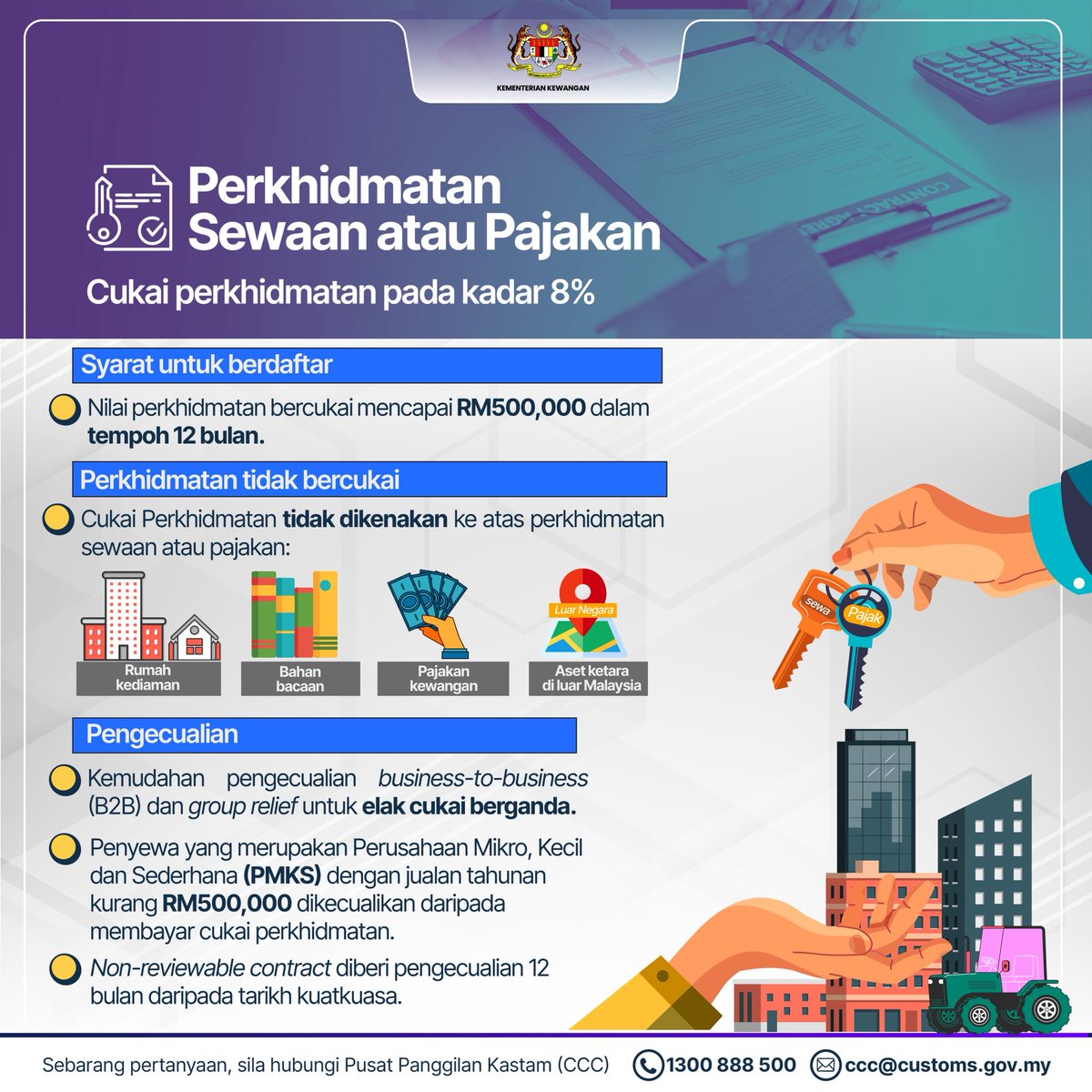 MOFmalaysia's tweet photo. Di bawah peluasan skop Cukai Perkhidmatan (CP), skop CP sedia ada akan diperluaskan meliputi 6 jenis perkhidmatan iaitu sewaan atau pajakan, kerja pembinaan, kewangan, jagaan kesihatan swasta, pendidikan dan kecantikan. https://t.co/vRl50gXGtJ