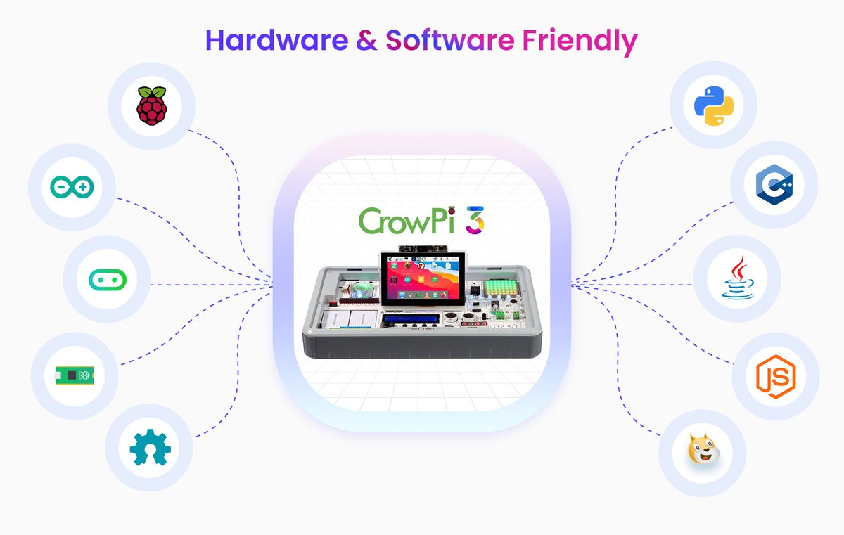 nishad2m8 (@nishad2m8) on Twitter photo Checkout #CrowPi3 by <a href="/ELECROW_JP/">Elecrow_Japan</a> on <a href="/Kickstarter/">Kickstarter</a>
for the super early bird price now
elecrow.kckb.me/0fe331bb Checkout #CrowPi3 by <a href="/ELECROW_JP/">Elecrow_Japan</a> on <a href="/Kickstarter/">Kickstarter</a>
for the super early bird price now
elecrow.kckb.me/0fe331bb