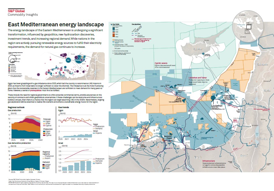 Upstream by S&P Global Commodity Insights tweet media