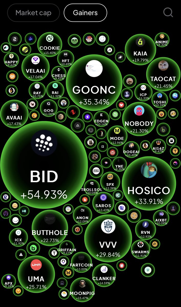 IamMasterFx's tweet image. 📢 New or seasoned trader…

Did you check the $WEEX Bubble Chart today?
If not, you might’ve missed the hottest movers! 👀📈

What’s your top pick from the bubbles?

#WEEX #BubbleChart #ceasefire #IndianArmy #amici24 #母の日 #Pakistan #PerthSanta