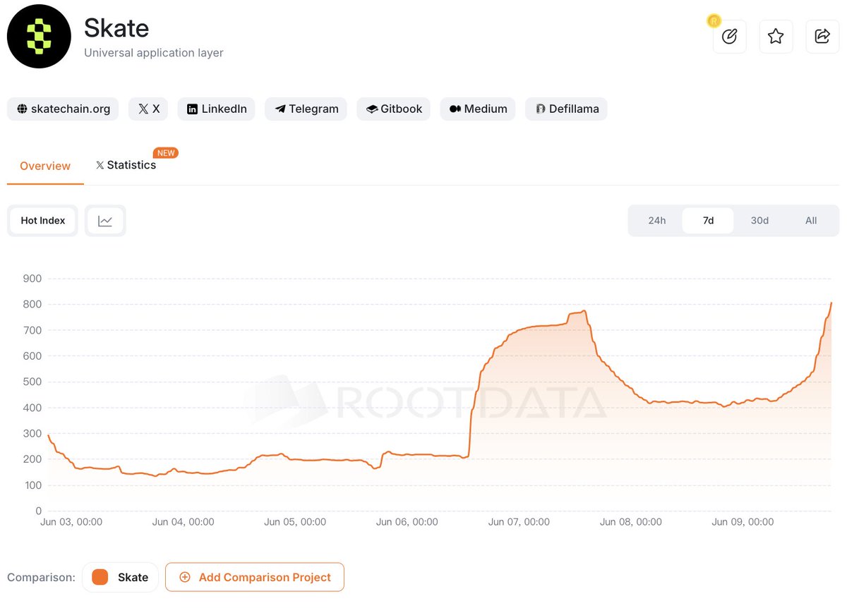 RootData | We're Hiring tweet media