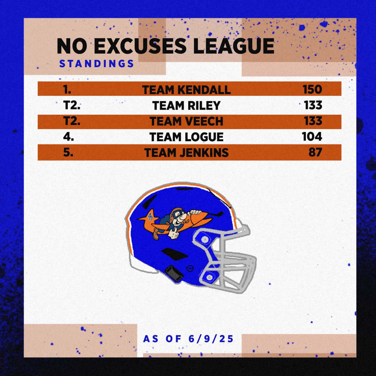 NEL Standings through Week 1 of Summer Training! Great turnout and effort last week. Let’s keep it rolling!  ✈️

#WeAreAO | #Together