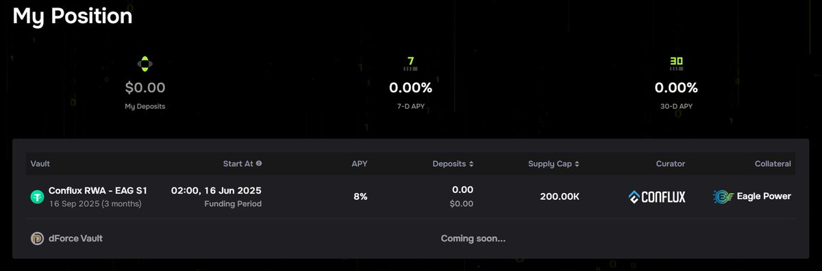 dForce (@dforcenet) on Twitter photo USDT deposit window on dForce’s first RWA market is now OPEN 🔓
🎯 Vault: Conflux RWA – EAG S1
🤑 Earn 8% APY on your USDT
📆 Lock-in: 3 months (ends Sept 16)
⚡ Supply cap: 200K USDT
🌍 Secured by real-world assets via <a href="/Conflux_Network/">Conflux Network Official</a> & Eagle Power
Get in early → USDT deposit window on dForce’s first RWA market is now OPEN 🔓
🎯 Vault: Conflux RWA – EAG S1
🤑 Earn 8% APY on your USDT
📆 Lock-in: 3 months (ends Sept 16)
⚡ Supply cap: 200K USDT
🌍 Secured by real-world assets via <a href="/Conflux_Network/">Conflux Network Official</a> & Eagle Power
Get in early →
