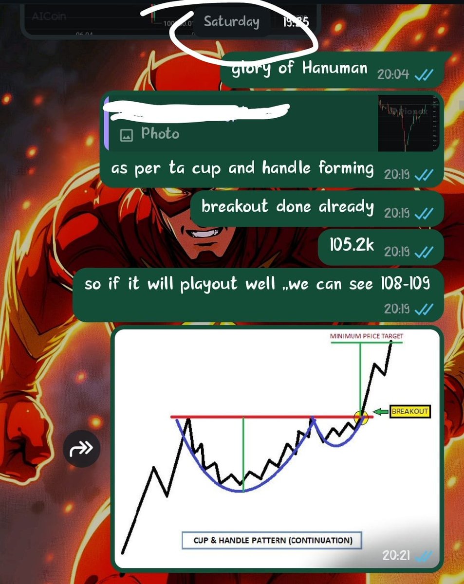 nirmaldarji0's tweet image. Spotted the classic "Cup & Handle" pattern on $BTC around 105.2k , breakout confirmed.
Shared the setup to homie .
TA isn't magic. It's precision.