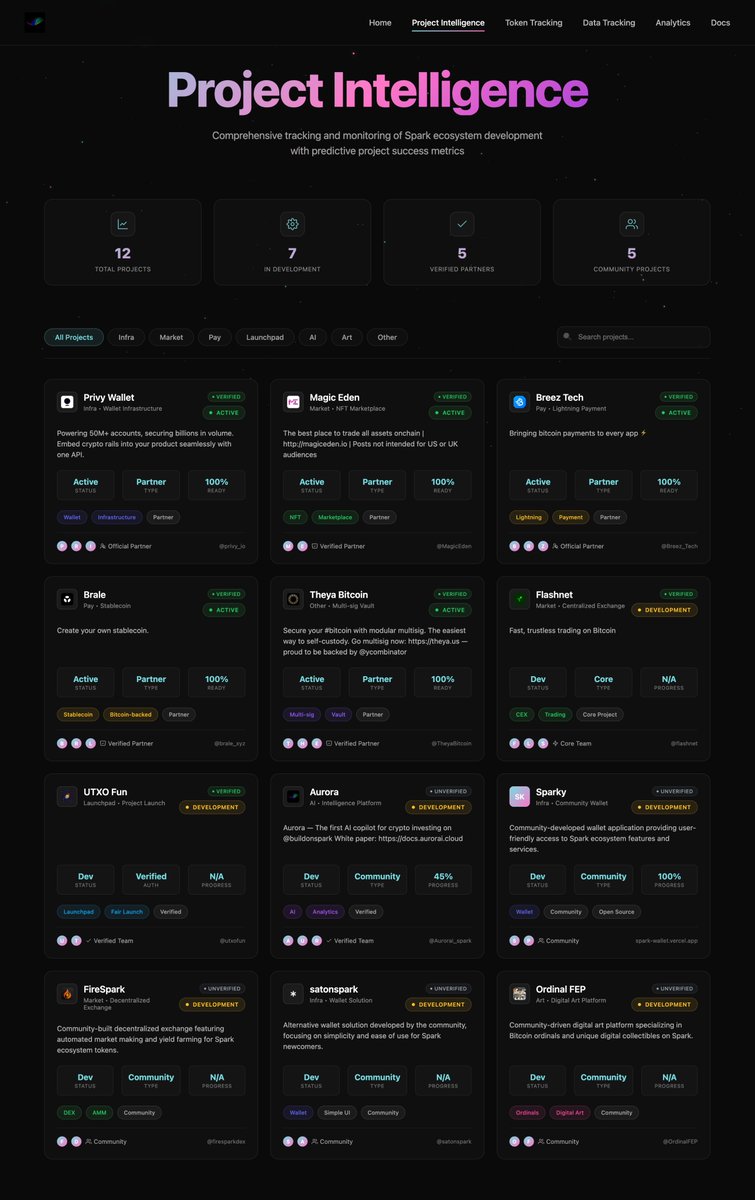 Aurorai_spark's tweet image. Aurora can&apos;t wait to demonstrate its functionality!

Our engineers are fine-tuning the content it produces.

Over the next period, we&apos;ll be progressively launching Aurora&apos;s various features.

Projects recognized by Aurora AI include:
@privy_io 
@MagicEden 
@OrdinalFEP…