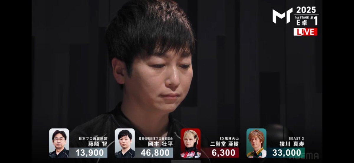 岡本プロ、強い！
2戦目も期待！

#Mトーナメント2025 
#予選E卓
#岡本壮平