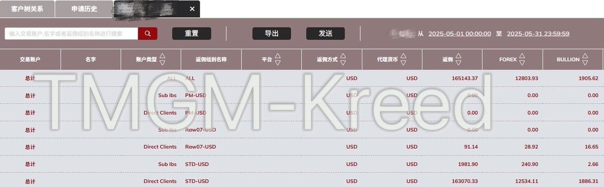 🏆TMGM销冠经理-Kreed。负责商务合作币圈KOL|外汇代理|资管团队,欢迎开顶代! tweet media