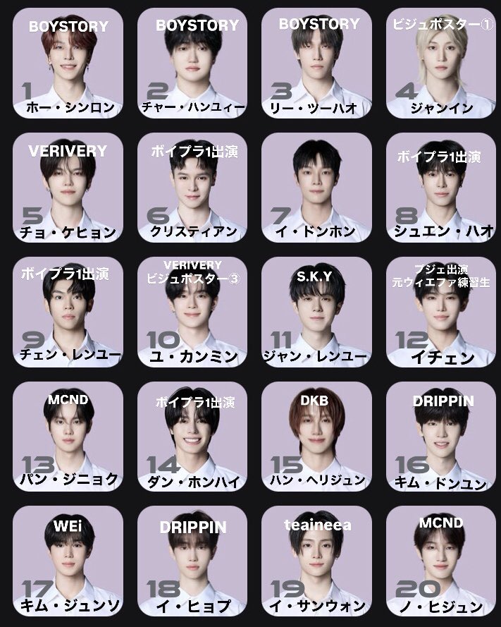 ボイプラ2練習生154名(6名辞退済)名前、前世情報入りプロフィール写真