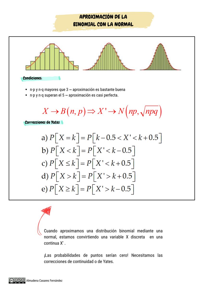 Os dejo un esquema sobre la Binomial y la Normal. El esquema siempre es un buen recurso para organizar la información.
👉 matematicasalmudenacom.wordpress.com/wp-content/upl…