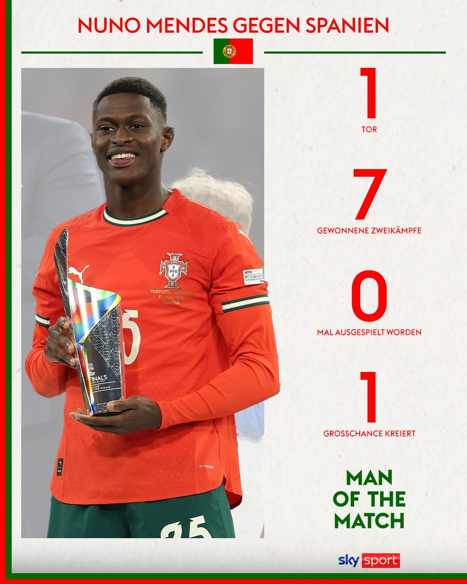 Nuno Mendes überragt gegen Spanien mit einer erneut starken Leistung! Der 22-jährige Außenverteidiger wird zurecht zum MOTM gekürt. 😮‍💨🇵🇹

#SkySport #PORESP #Mendes #NationsLeague #Finale