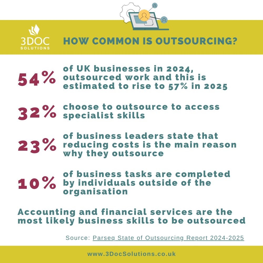 3DocSolutions's tweet image. Need to outsource? Here’s how to find the right talent:

1️⃣ Ask your network for referrals.
2️⃣ Share a clear RFP on your socials to attract candidates.

3️⃣ Meet them - trust matters as much as skills.

Don’t forget directories &amp;amp; Google!

#OutsourcingTips #Outsourcing