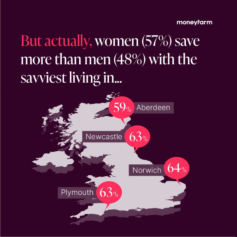 moneyfarmUK's tweet photo. Nearly 60% of British women say they’ve been mansplained to about money, with 62% being interrupted and talked over by a man who assumed they wouldn’t understand personal finance. Find out more in our latest research, now featured in the @FT: https://t.co/8g456gwvL1