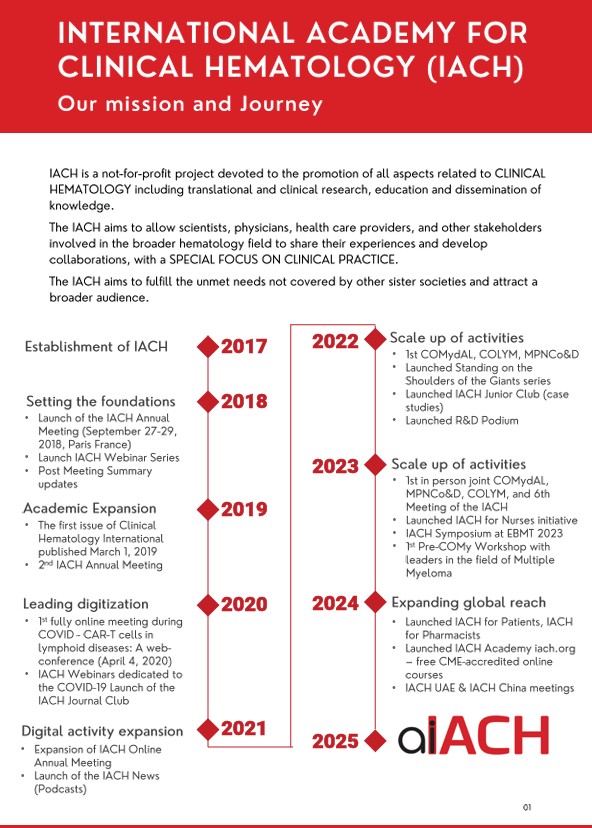 𝗚𝗲𝘁𝘁𝗶𝗻𝗴 𝗿𝗲𝗮𝗱𝘆 𝗳𝗼𝗿 #EHA2025 ?

⁦𝘛𝘩𝘦 𝘐𝘯𝘵𝘦𝘳𝘯𝘢𝘵𝘪𝘰𝘯𝘢𝘭 𝘈𝘤𝘢𝘥𝘦𝘮𝘺 𝘧𝘰𝘳 𝘊𝘭𝘪𝘯𝘪𝘤𝘢𝘭 𝘏𝘦𝘮𝘢𝘵𝘰𝘭𝘰𝘨𝘺 (𝘐𝘈𝘊𝘏) 𝘸𝘪𝘭𝘭 𝘣𝘦 𝘢𝘤𝘵𝘪𝘷𝘦𝘭𝘺 𝘱𝘳𝘦𝘴𝘦𝘯𝘵 𝘪𝘯 𝘔𝘪𝘭𝘢𝘯 𝘸𝘪𝘵𝘩 𝘥𝘪𝘧𝘧𝘦𝘳𝘦𝘯𝘵 𝘦𝘹𝘤𝘪𝘵𝘪𝘯𝘨 𝘢𝘤𝘵𝘪𝘷𝘪𝘵𝘪𝘦𝘴.