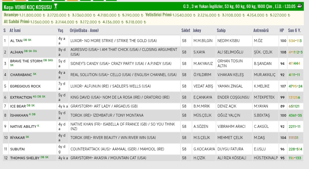 G3 / Vehbi Koç Koşusu (1600m. Çim) kayıt olan tüm safkanların gayrisiz deklaresiyle tamamlandı.

Sizler bu yarış için neler düşünüyorsunuz ❓ 

✍️⤵️