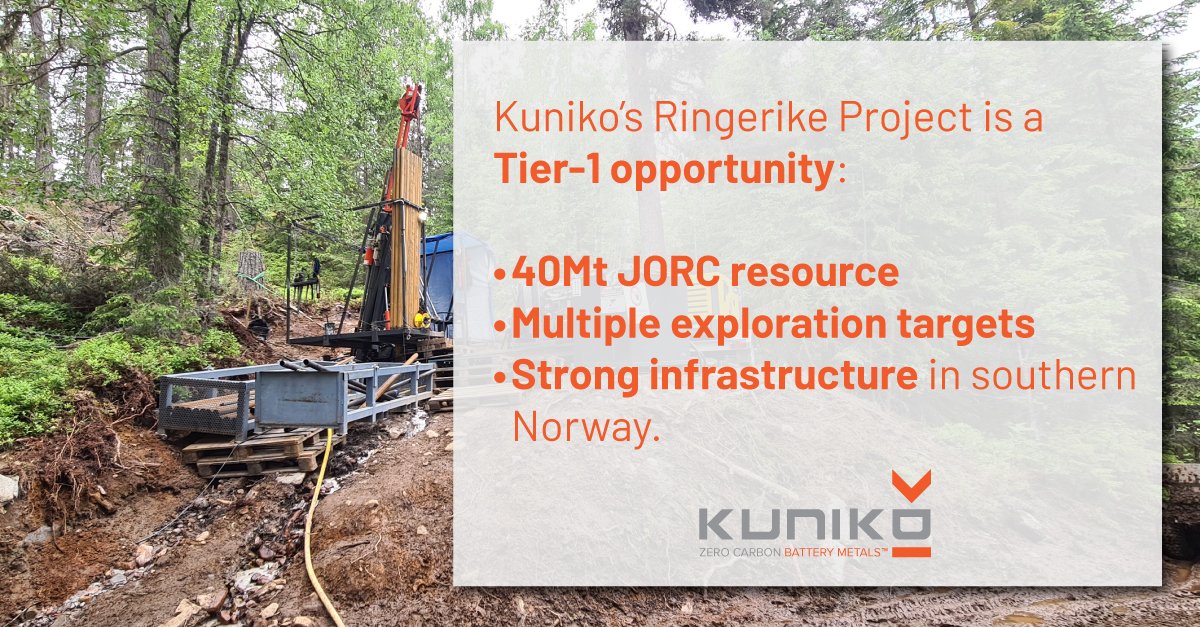 We’re unlocking the future of battery metals at our Ringerike Project in Southern Norway — a district-scale discovery powered by a strong JORC-compliant Ni-Cu-Co resource.

#Kuniko #BatteryMetals #Nickel #Copper #Cobalt #ESG #ASX #CriticalMinerals #CleanEnergy