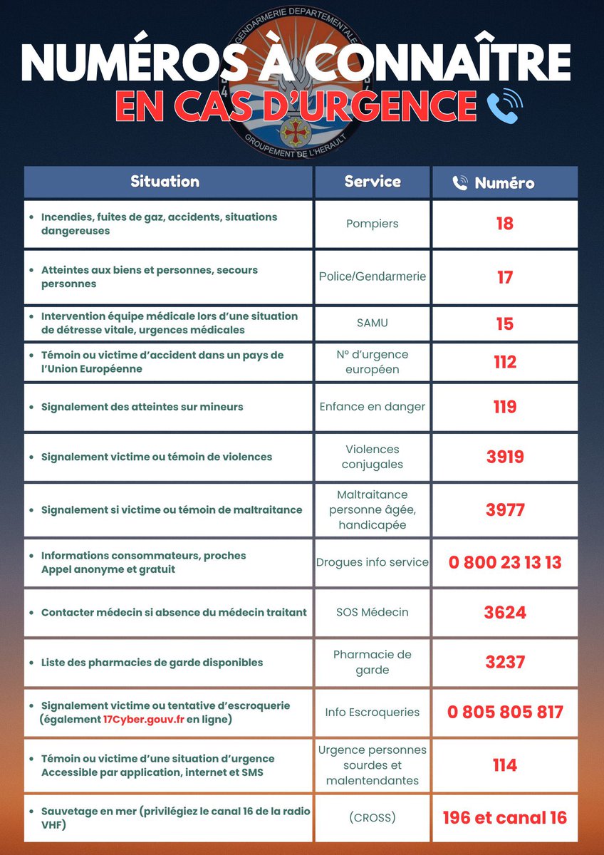#Utile 💡 ! 
Les numéros importants à toujours avoir dans son téléphone !

👉 Il ne reste plus qu’à cliquer, les enregistrer et les partager. 🤝