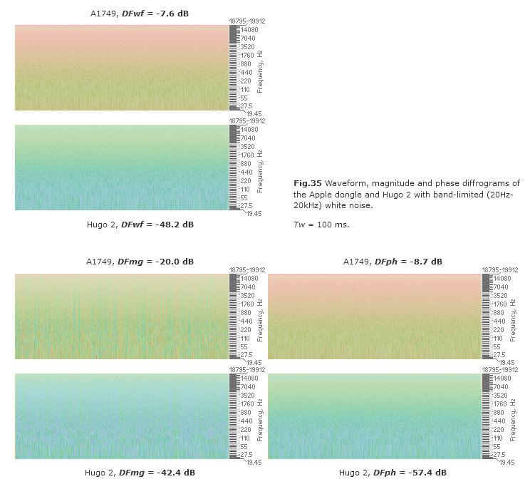 SoundExpertOrg's tweet photo. Diffrogram is a simple tool for rigorous audio research; explained - https://t.co/Xkg63czvBW https://t.co/i3tP5D8PQP