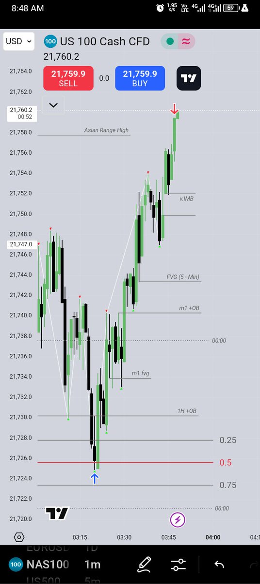 KoinonosAcademy's tweet photo. $NAS100 London Execution.
Also share in the community.

Monday 9 June 2025

• 60 - Min OrderBlock 
• 15 - Min FVG
• SMT w/US500

∆ Entry
C.E of 15 - Min FVG

∆ Target: Asian Range High.
🔒2.78RR https://t.co/aU2Um9KMTg