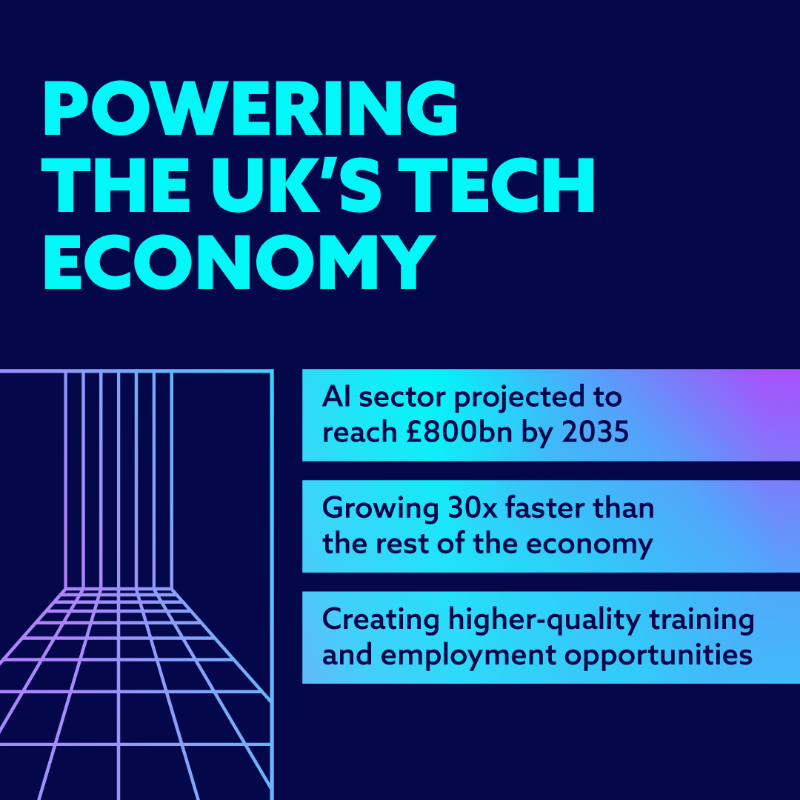 SciTechgovuk's tweet photo. This morning, Prime Minister @Keir_Starmer announced TechFirst, a new £187 million programme to open up digital and AI skills to millions of people across the UK. 💻📱

#LondonTechWeek