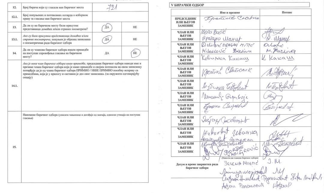 Zaječar, biračko mesto 65. Obratite pažnju na sliku broj 2 - 721 glasač, od kuće. 720 izašlo na glasanje. Opozicija si i potpišeš ovakav zapisnik? Za koga radite vi gospodo?