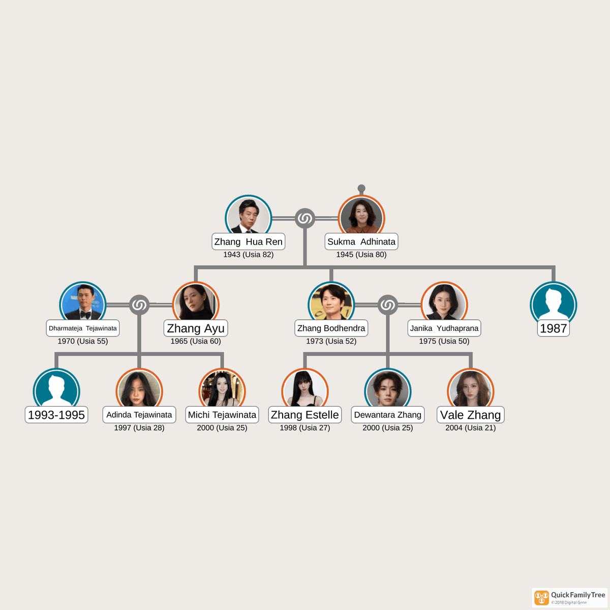 ⠀ㅤ
Update pencarian!! 

Eyang mencari cucu pertama untuk keluarga Zhang, dan anak Eyang. Untuk SL mari berdiskusi lebih lanjut di DM. 
⠀ㅤ