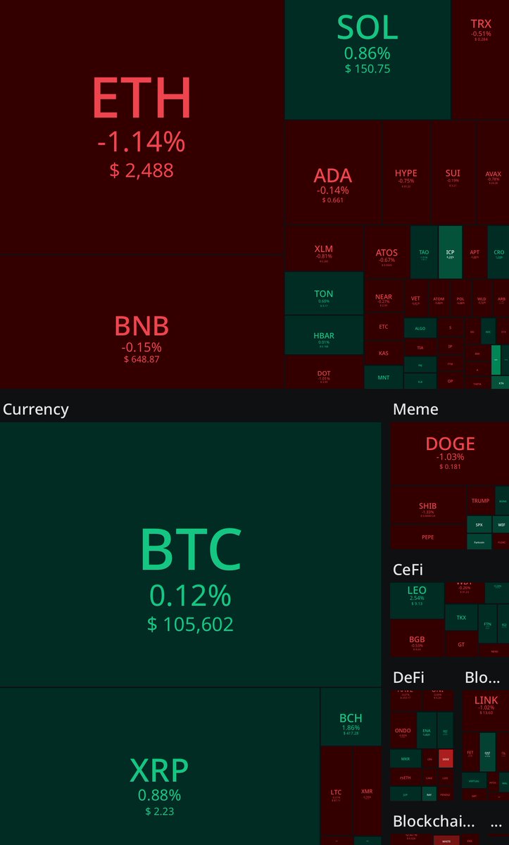 Crypto Legolas tweet media