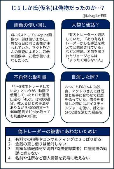 takagifx's tweet photo. 100万円で手法を教えてあげる――そんな偽トレーダーに騙された２人が取材に応じてくれました。

偽トレーダーがどう勧誘したのか？　被害にあわないためには手口を知ることも大切。ぜひご一読ください。
https://t.co/laQ7OEavR2

※注意喚起のため、リポストお願いします！ https://t.co/e4EoIBfBKK