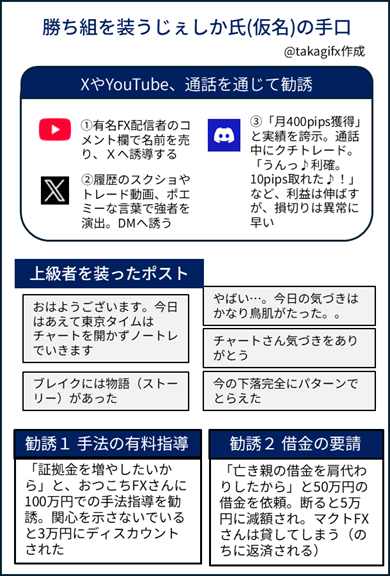 takagifx's tweet photo. 100万円で手法を教えてあげる――そんな偽トレーダーに騙された２人が取材に応じてくれました。

偽トレーダーがどう勧誘したのか？　被害にあわないためには手口を知ることも大切。ぜひご一読ください。
https://t.co/laQ7OEavR2

※注意喚起のため、リポストお願いします！ https://t.co/e4EoIBfBKK