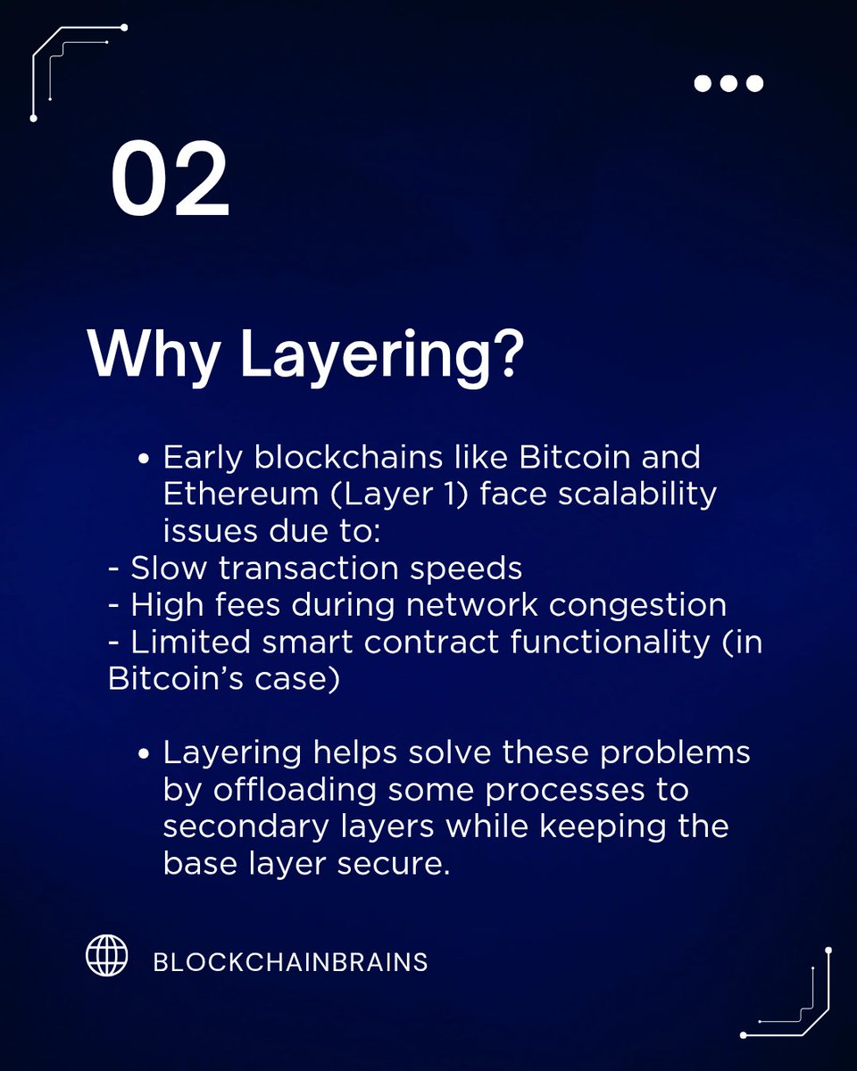 BrainsChain's tweet image. Day 14 of studying Blockchain.
Today let&apos;s talk about Introduction To Blockchain Layers 
.
.
.
.
#Blockchain #Blockchainlayers #Blockchainbrains
