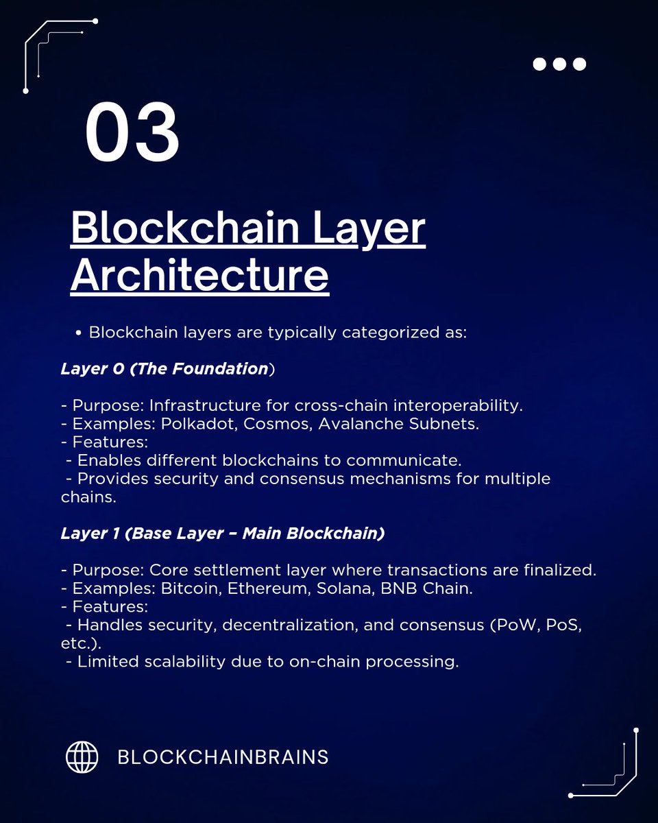 BrainsChain's tweet image. Day 14 of studying Blockchain.
Today let&apos;s talk about Introduction To Blockchain Layers 
.
.
.
.
#Blockchain #Blockchainlayers #Blockchainbrains