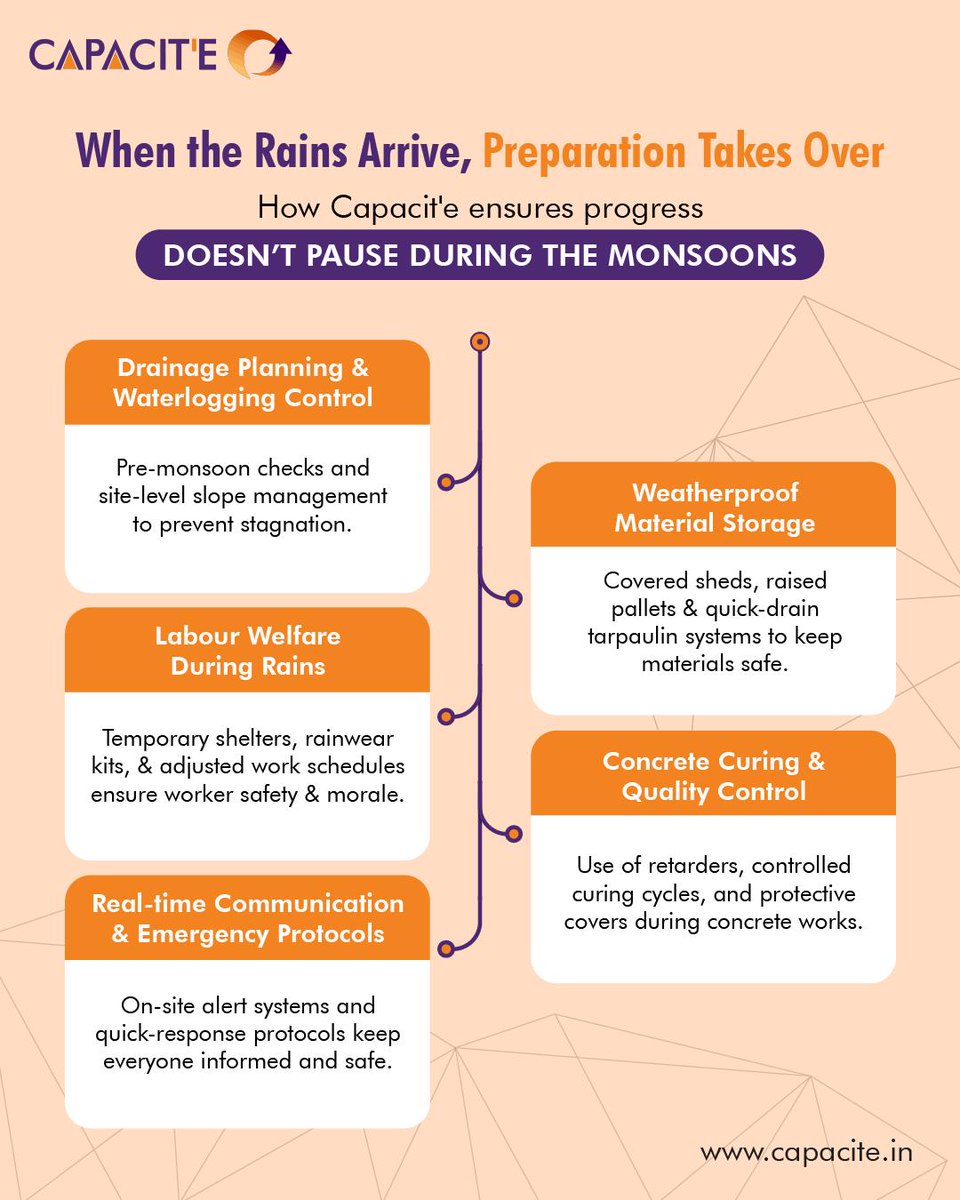 Capacit'e Infraprojects Limited tweet media
