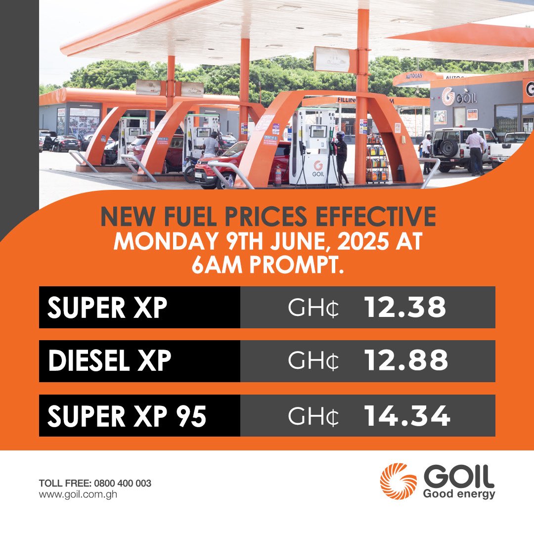 REVISED FUEL PRICES EFFECTIVE MONDAY 9TH JUNE, 2025 AT 6AM PROMPT.

SUPER XP - GHC 12.38
DIESEL XP - GHC 12.88
SUPER XP 95 - GHC 14.34