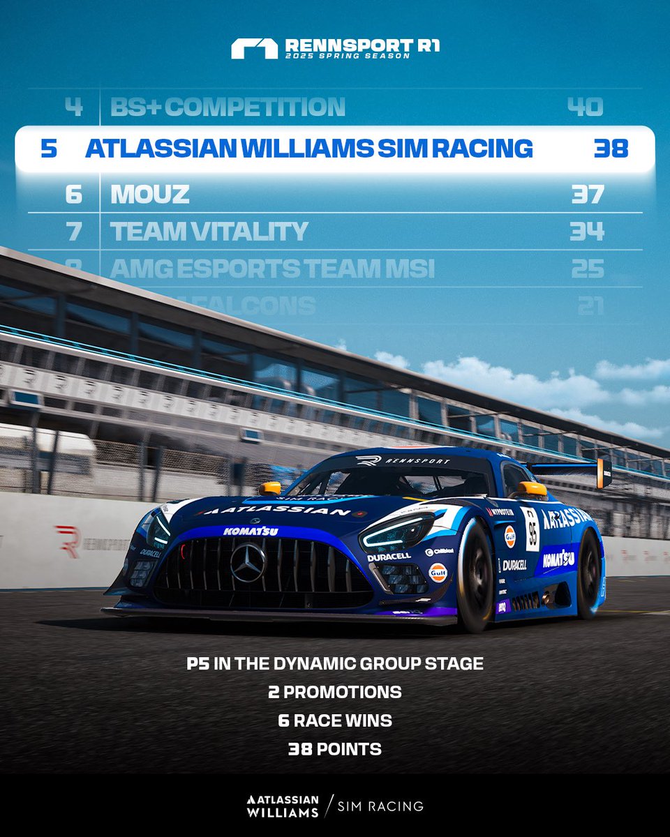 WE HAVE QUALIFIED for the 2025 Esports World Cup 🏆

#EWC #Rennsport