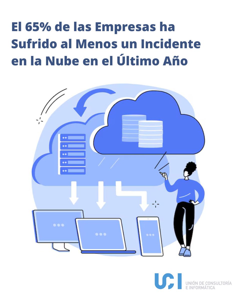 Según el Cloud Security Report 2025 presentado en el último congreso, el 65 % de las empresas ha sufrido un incidente en la nube en el último año. Detección lenta, IA mal gestionada y entornos fragmentados agravan el riesgo 🔗 goo.su/atwPOo

#Ciberseguridad #Cloud
